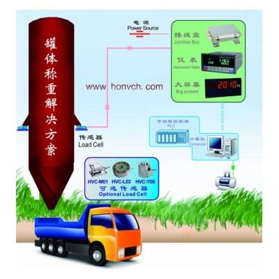 罐體稱重系統方案